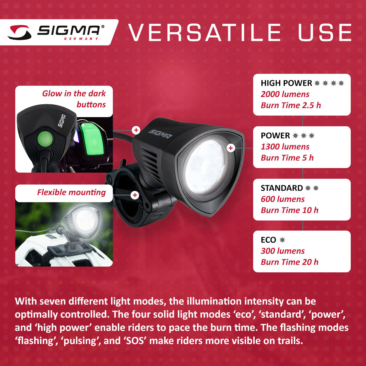 Sigma Buster 2000 Licht