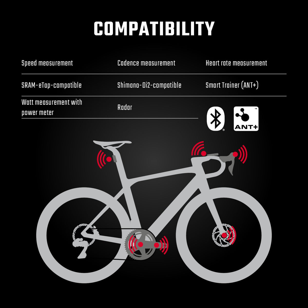 Sigma Rox 12.1 Evo Bike Computer