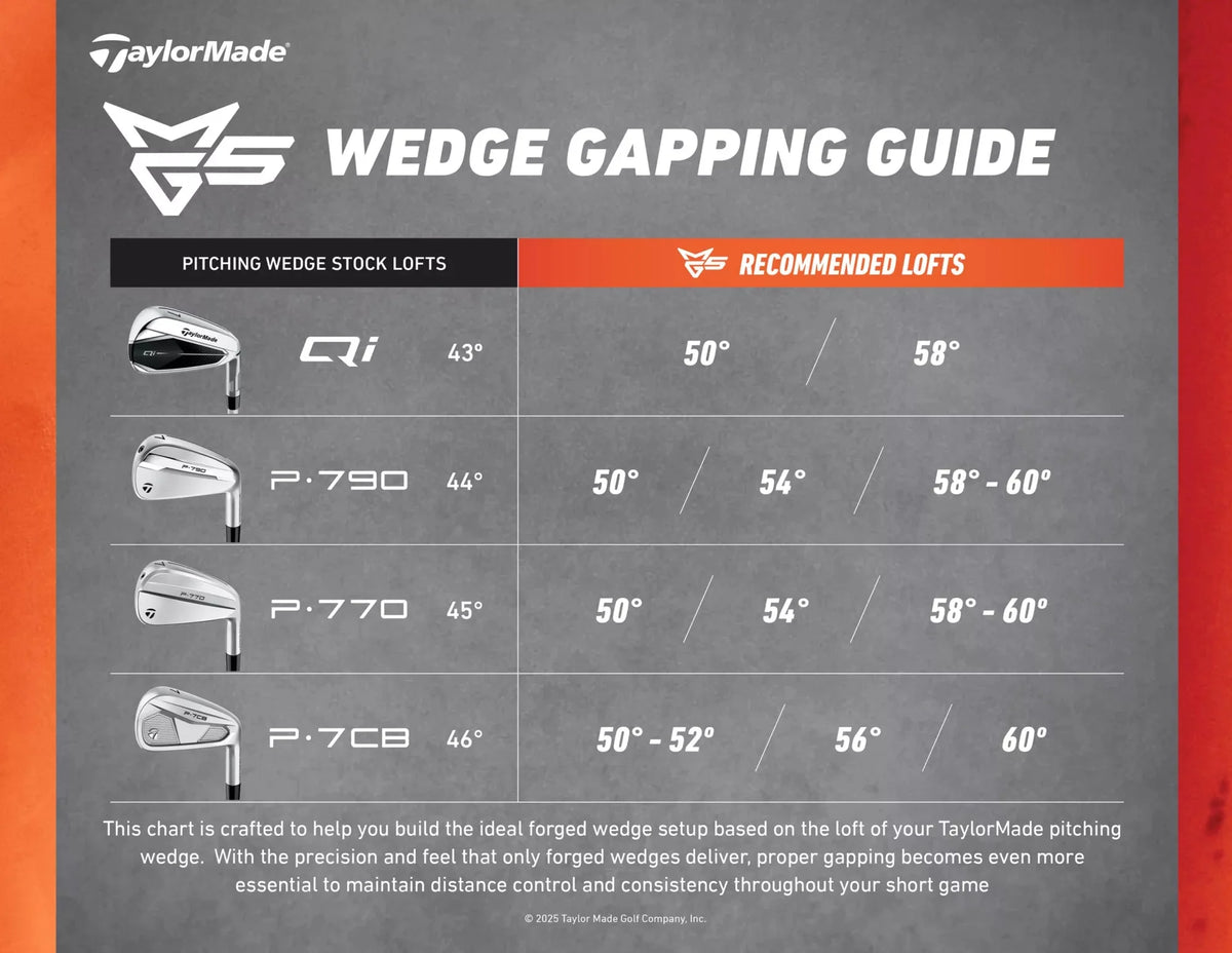 Wedge TaylorMade MG5